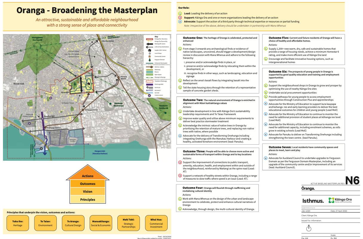 IGL 4020 Oranga Design Guidelines Thumbnails